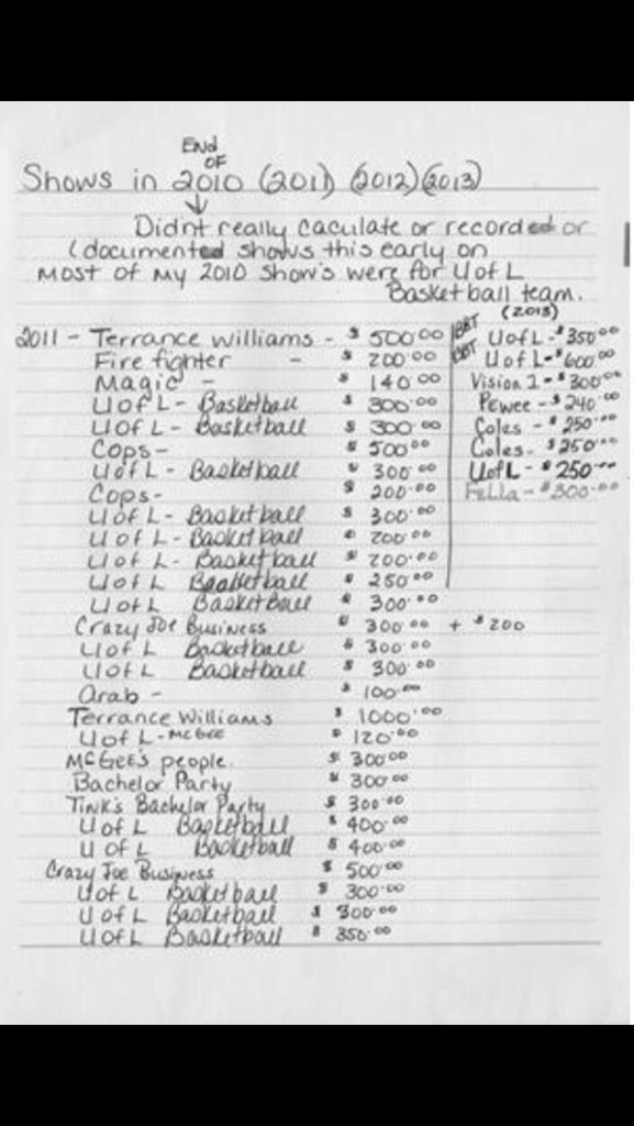 A portion of prostitute Katina Powell's ledger, as illustrated in her book "Breaking Cardinal Rules"